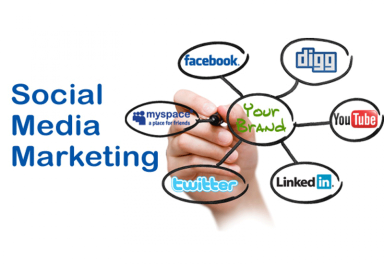6 Langkah Social Media Marketing
