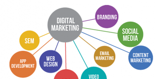 Bagaimana Menyusun Digital Marketing Plan