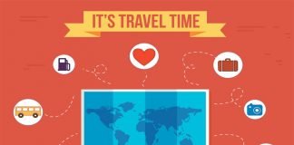 Virtual Travelling Ketika Weekdays ? Why Not ! Virtual Travelling