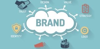 Promosi Brand Yang Efektif Dalam 5 Langkah Mudah promosi brand