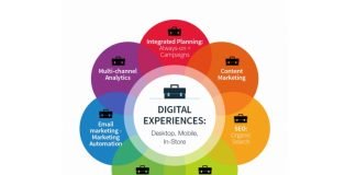 Menilik Tren Digital Marketing di Tahun 2017 tren digital marketing