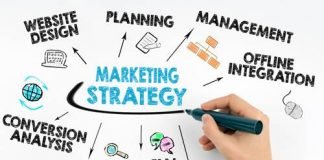 See-Think-Do Strategi Marketing Untuk Mengetahui User Intent See-Think-Do