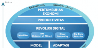 Sudah Produktifkah Internet Kita ? Internet Produktif