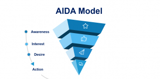 Mengenal Model Strategi AIDA dalam Dunia Marketing