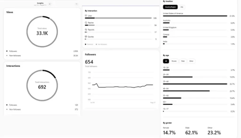 Analytics Threads